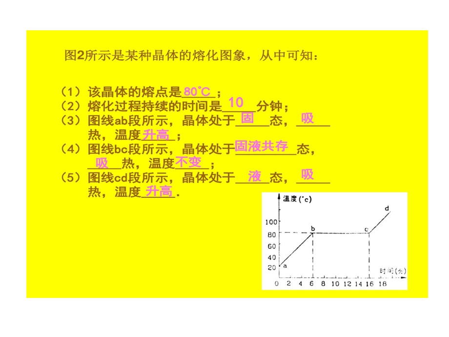 非晶体没有一定熔化温度课件.ppt_第2页