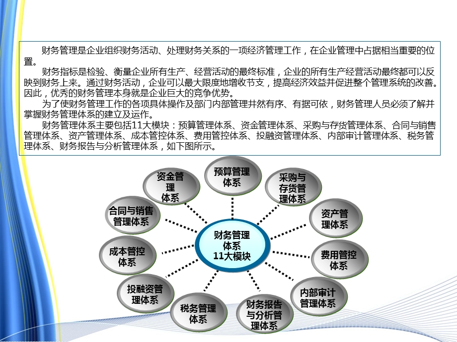 《财务管理体系及建设方案》课件.ppt_第3页