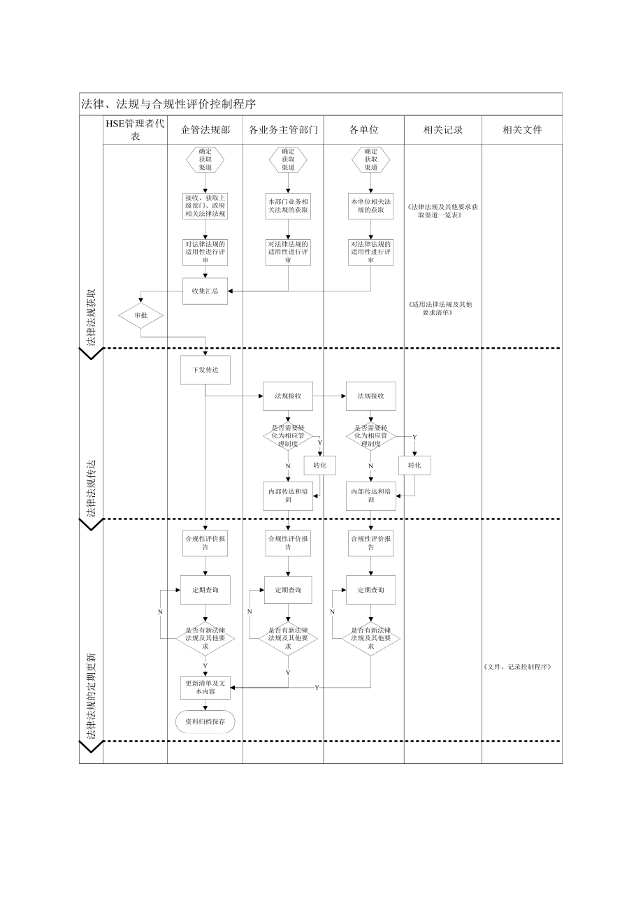 02法律、法规与合规性评价控制程序.doc_第1页