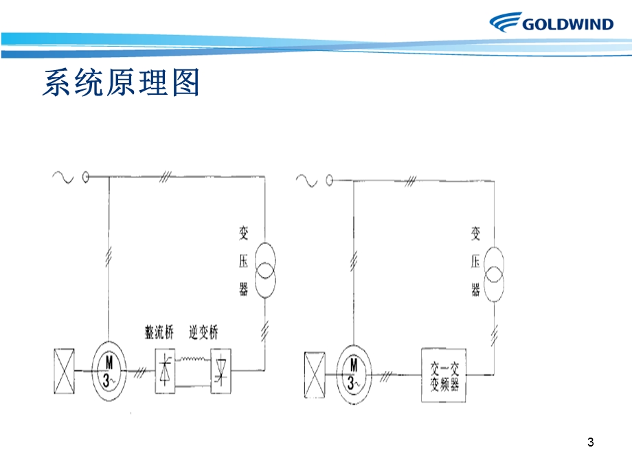 双馈异步发电机金风PPT演示文稿课件.ppt_第3页