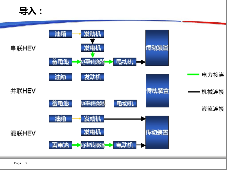 普锐斯参考资料课件.ppt_第2页