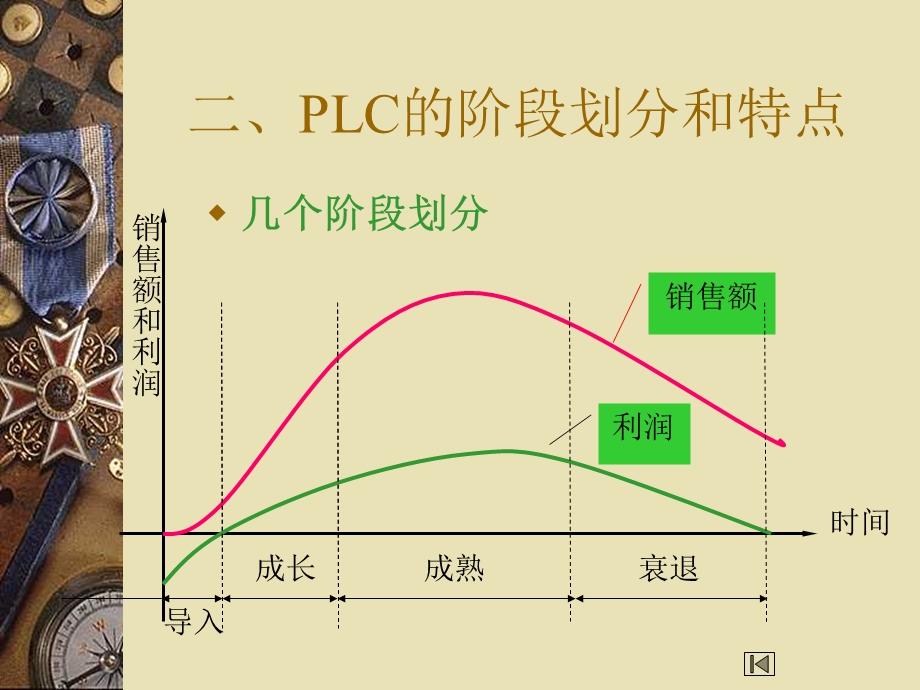 产品生命周期课件.ppt_第3页