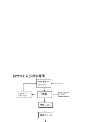 排污许可证办理流程图.doc