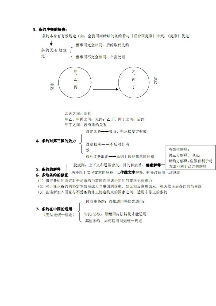 系统强化班三国法杨帆讲义.doc_第2页