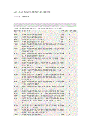 上海市交通违法行为处罚罚款和违章代码对照表.doc