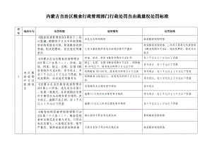 内蒙古自治区粮食行政管理部门行政处罚自由裁量权处罚标准.doc