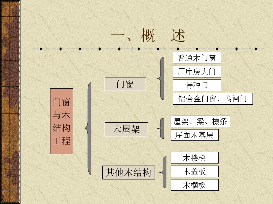 门窗及木结构工程课件.ppt_第2页