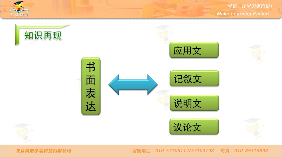 书面表达临场提分指导第一讲：书面表达临场实战提分技巧ppt课件--名师微课堂.ppt_第2页