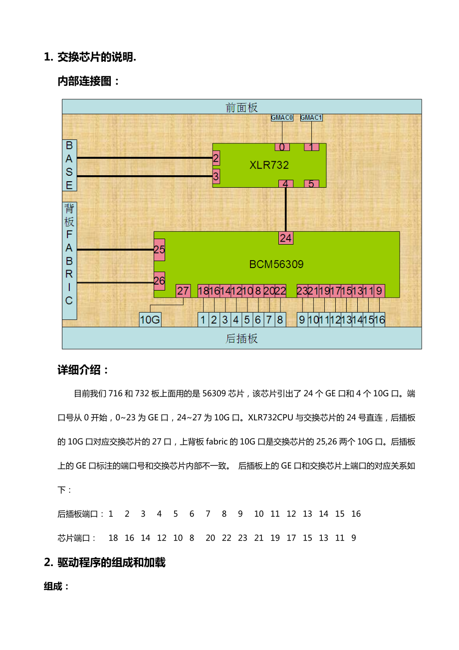 broadcom交换芯片linux命令行操作执行手册.doc_第2页