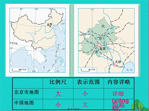 七年级地理上册第一章第四节地形图的判读ppt课件(新版)新人教版.ppt