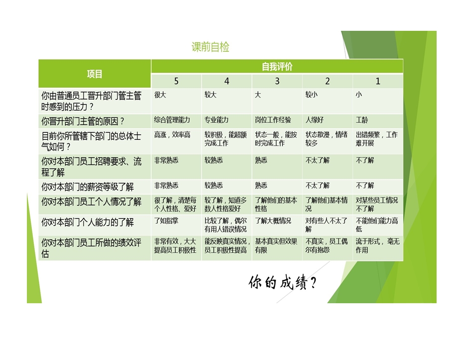 中层管理人员人力资源管理课件.ppt_第3页