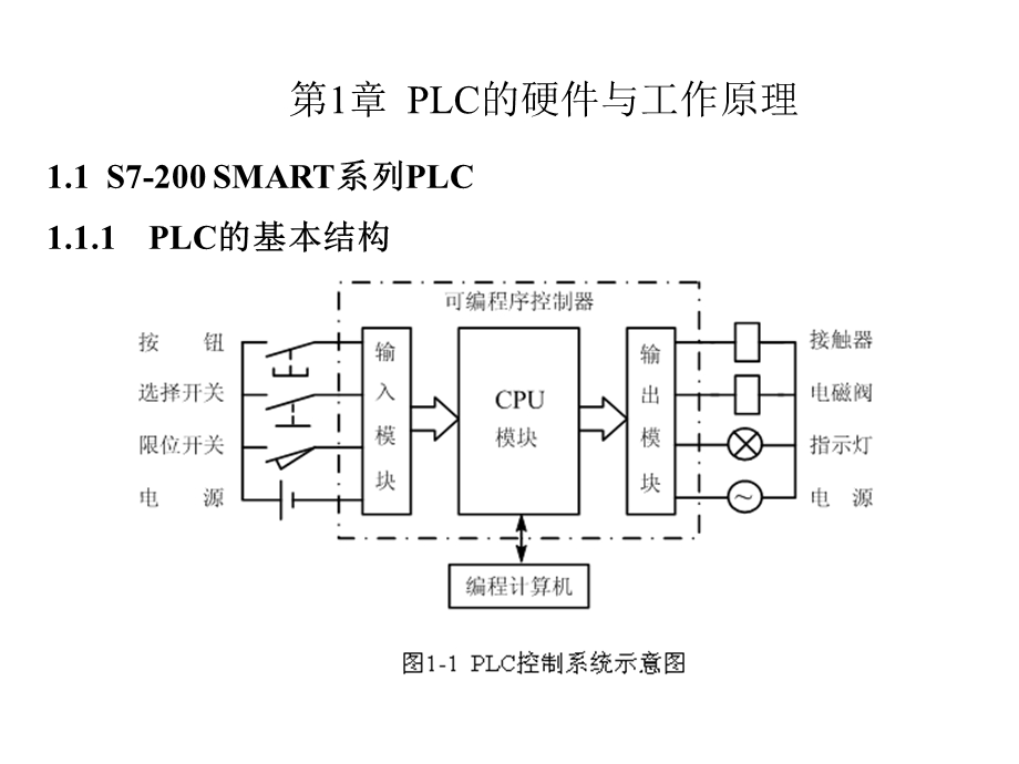 PLC电子ppt课件廖常初.pptx_第3页