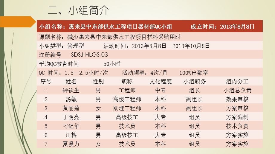 广水三局惠来县中东部供水工程BT项目器材部QC小组减少材料采购用时概述课件.ppt_第3页