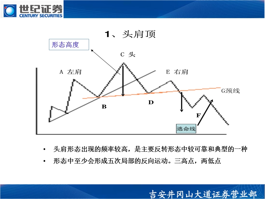 反转突破形态课件.pptx_第3页