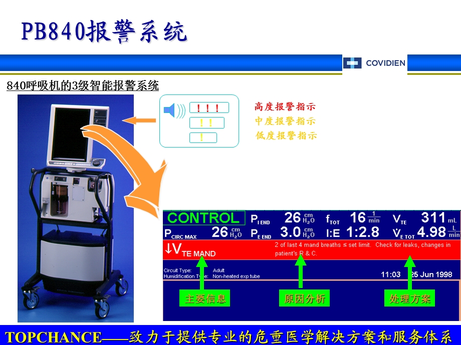 pb840常见报警分析及处理-课件.ppt_第3页