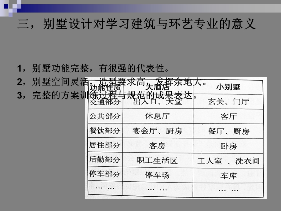 别墅及环境设计课件.pptx_第3页