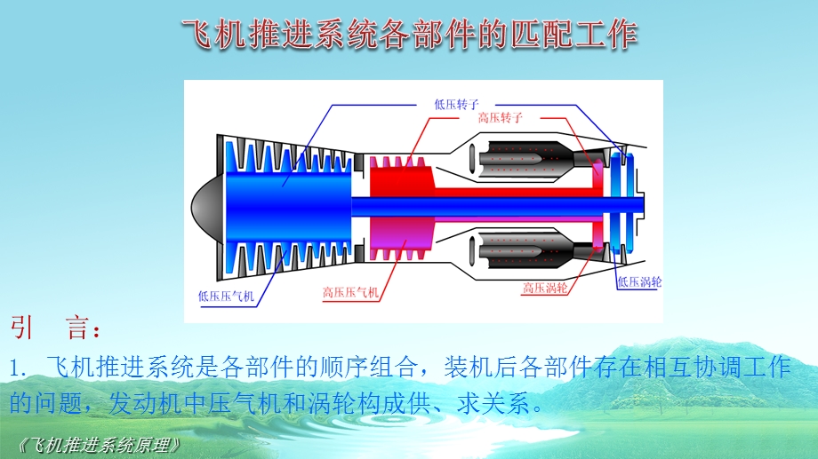 飞机推进系统各部件的匹配工作课件.ppt_第3页