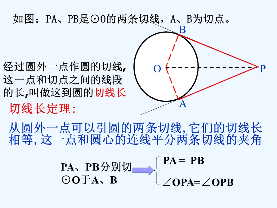 切线长与三角形的内切圆课件.ppt_第3页