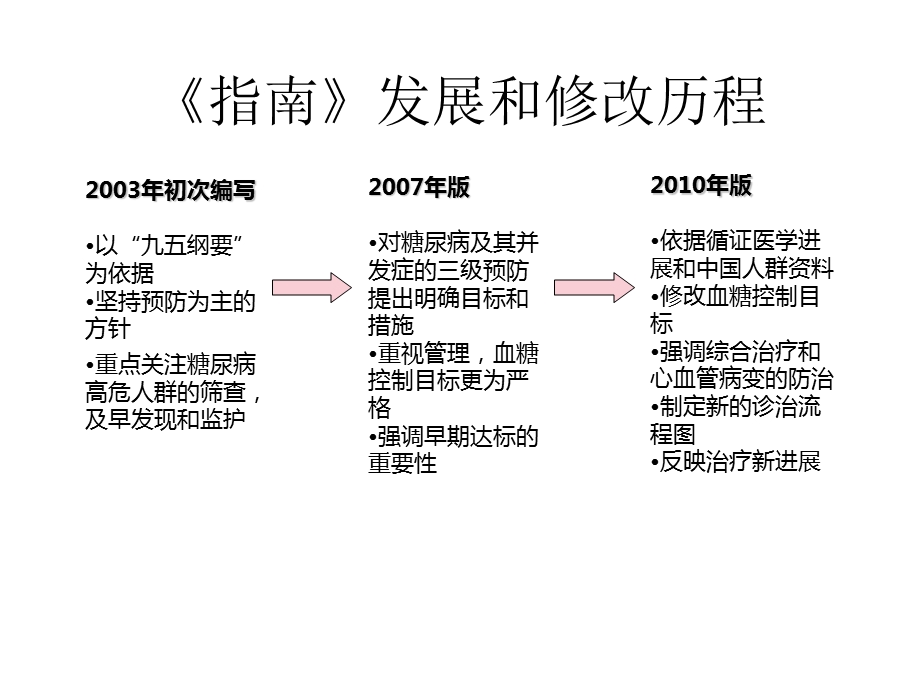 2型糖尿病防治指南解读课件.ppt_第2页