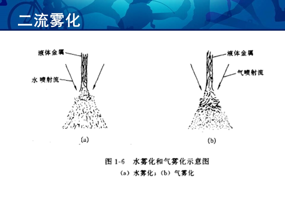 粉末的制取雾化法课件.pptx_第3页