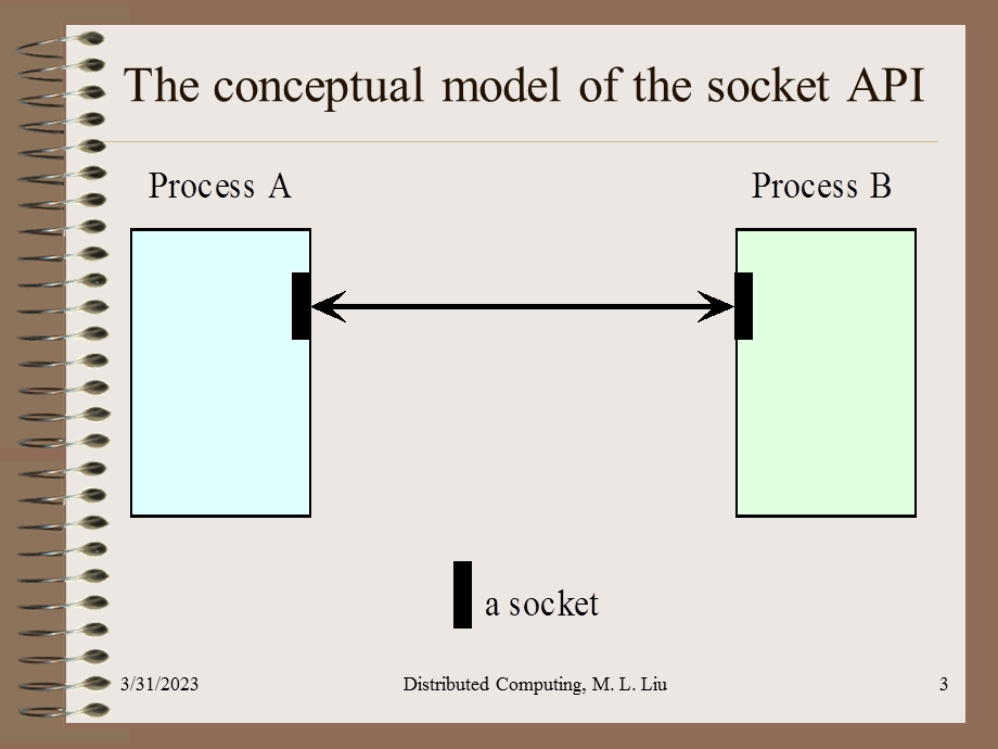 分布式计算原理与应用（DistributedComputing）第四章ppt课件.ppt_第3页