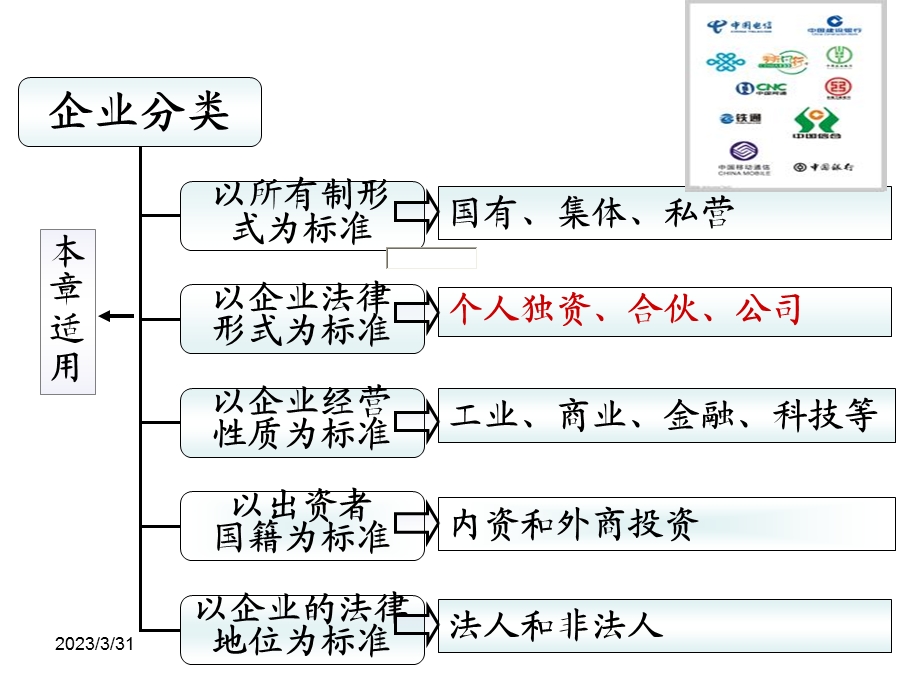 个人独资企业课件.ppt_第2页