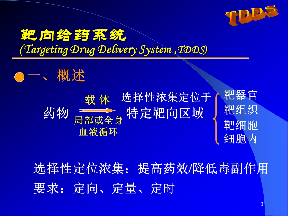 靶向给药系统研究进展AdvancedonTargetingDrugDelivery课件.ppt_第3页