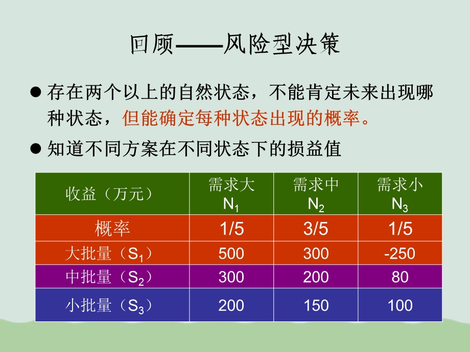 不确定型决策分析教材课件.ppt_第3页