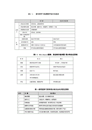 “争奇斗艳”小组作业展示.doc