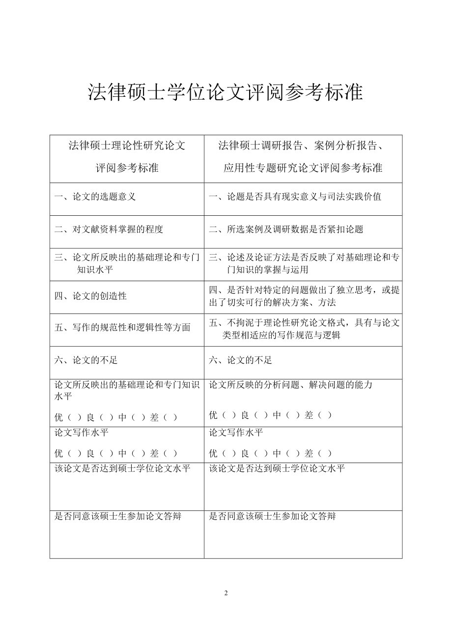 行政规范性文件审查监督制度之探索.doc_第1页