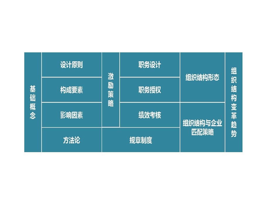 企业组织结构演变历程研究ppt课件.ppt_第2页