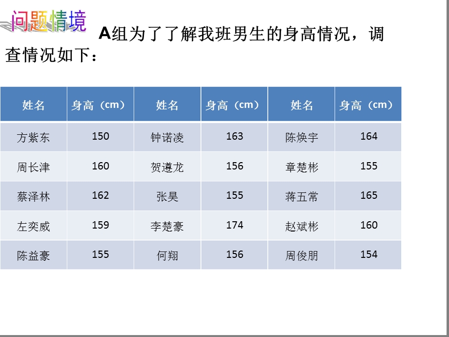 七年级数学下册101统计调查全面调查与抽样调查ppt课件（新版）新人教版.ppt_第2页