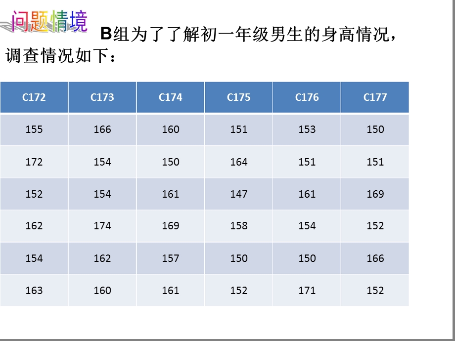 七年级数学下册101统计调查全面调查与抽样调查ppt课件（新版）新人教版.ppt_第3页