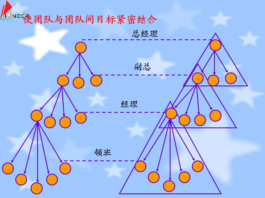 KPI绩效指标制定技巧讲课稿课件.ppt_第2页