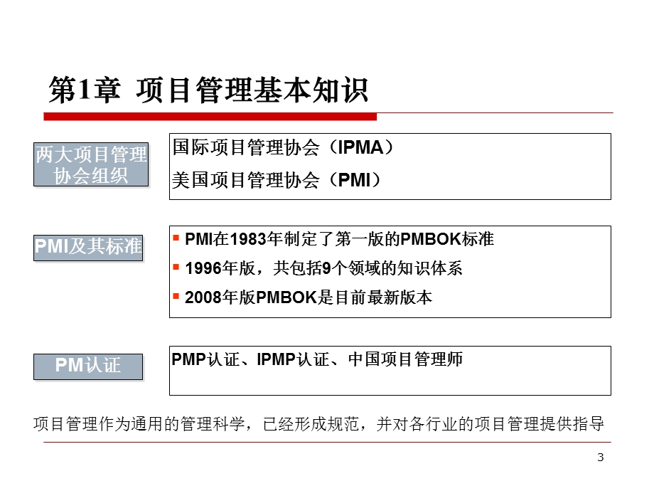 Project_项目管理培训课件.ppt_第3页