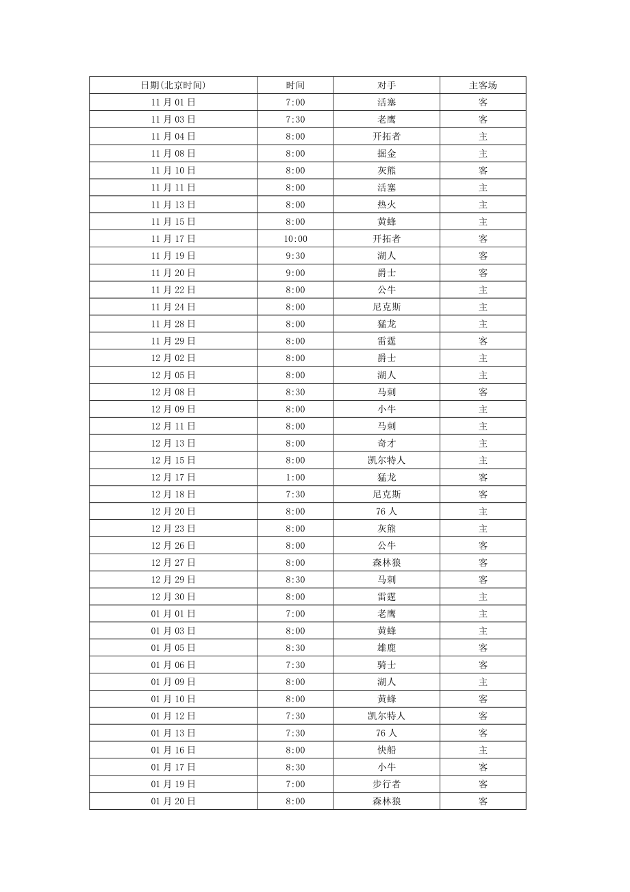 NBA赛季火箭队赛程表.doc_第1页