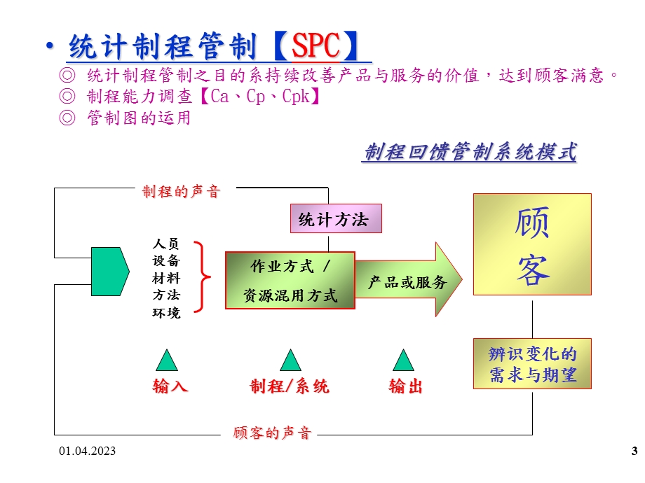 SPC在制程中的应用培训ppt课件.ppt_第3页