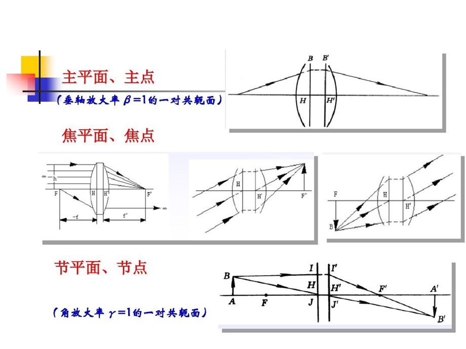 《应用光学》作图习题课分解课件.ppt_第3页