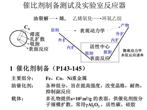 催化剂制备表征及评价课件.ppt