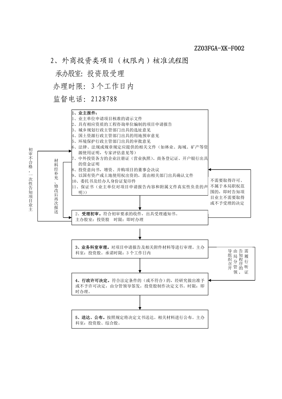 附件3发改部门行政职权流程图.doc_第3页