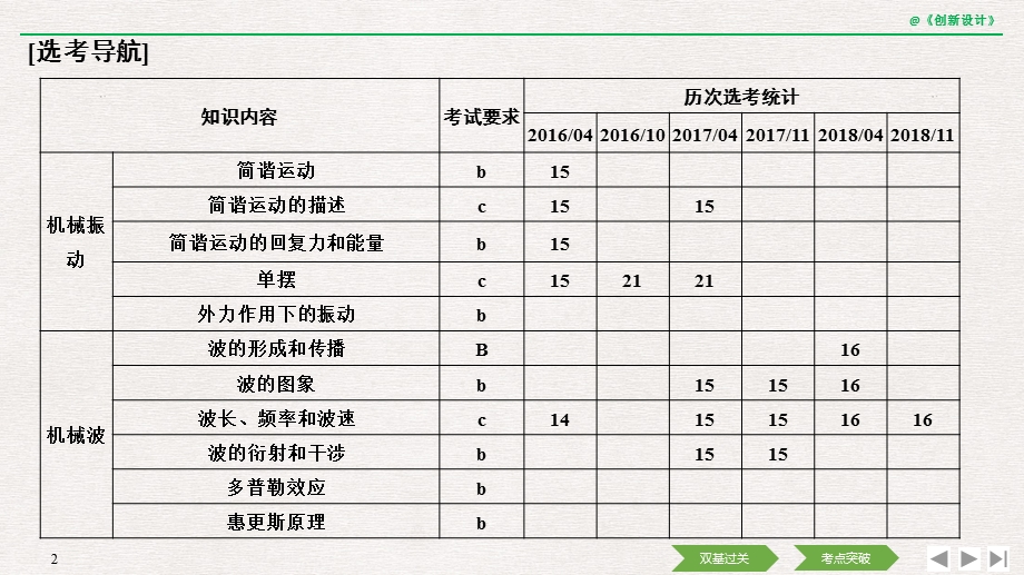 2020选考物理-选修3-4-第十一章-第1讲-机械振动课件.pptx_第2页