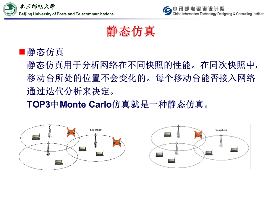 MonteCarlo仿真的算法实现课件.ppt_第3页