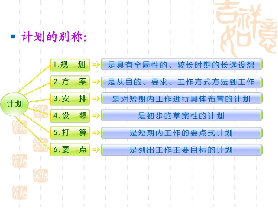 事务文书计划课件.ppt_第3页