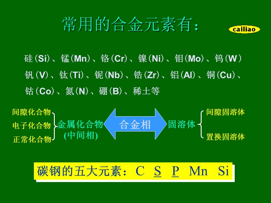 成分工艺组织课件.ppt_第2页