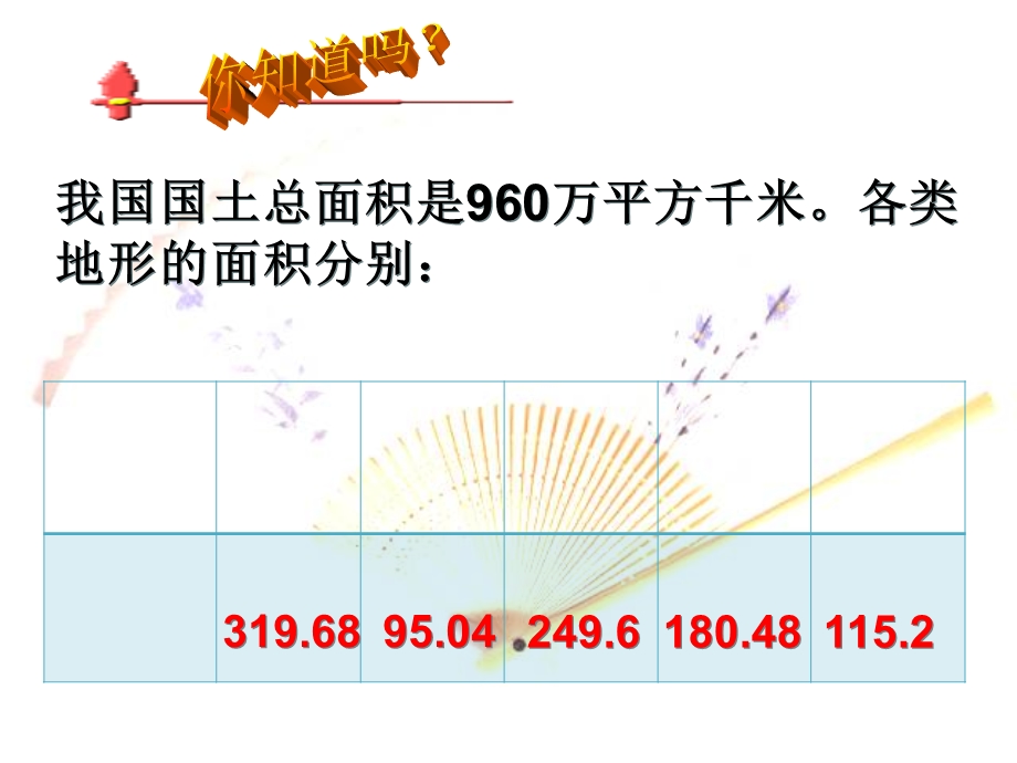 《扇形统计图》ppt课件(苏教版).ppt_第3页