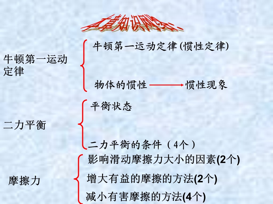 八年级物理力和运动复习课件.ppt_第2页