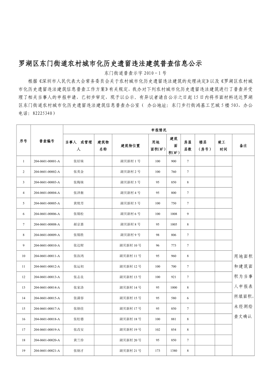 罗湖区东门街道农村城市化历史遗留违法建筑普查信息公....doc_第1页