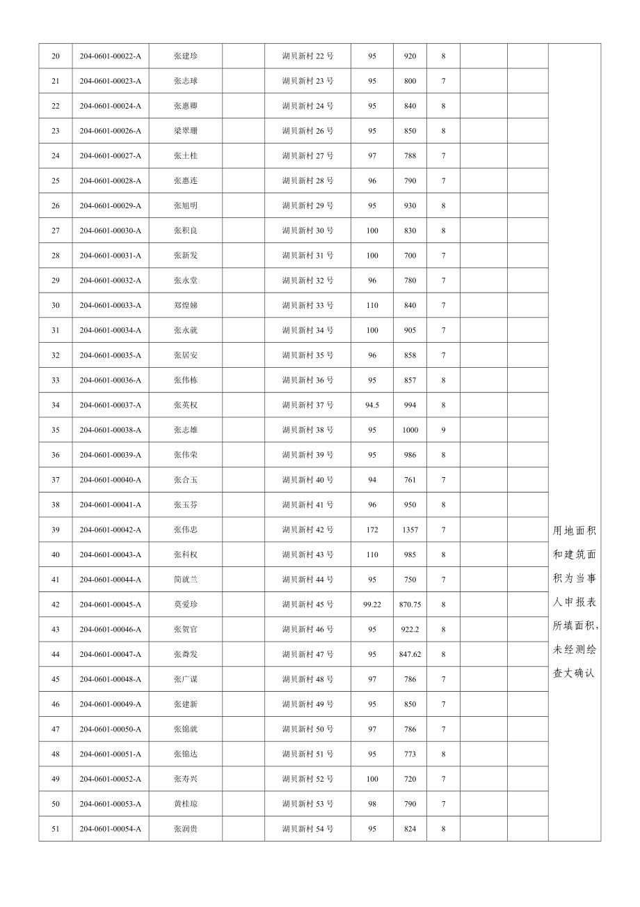 罗湖区东门街道农村城市化历史遗留违法建筑普查信息公....doc_第2页