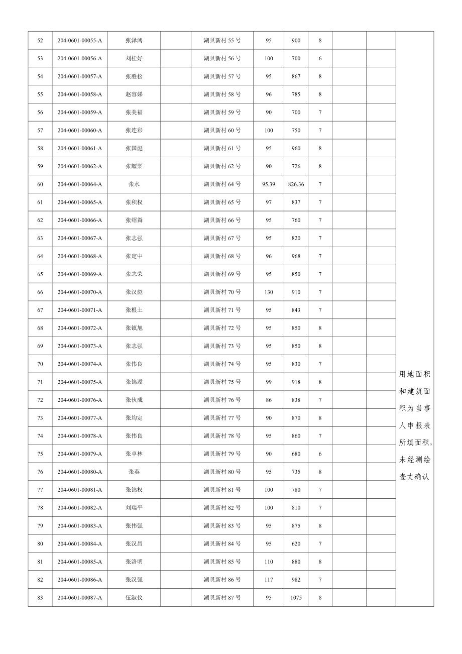 罗湖区东门街道农村城市化历史遗留违法建筑普查信息公....doc_第3页