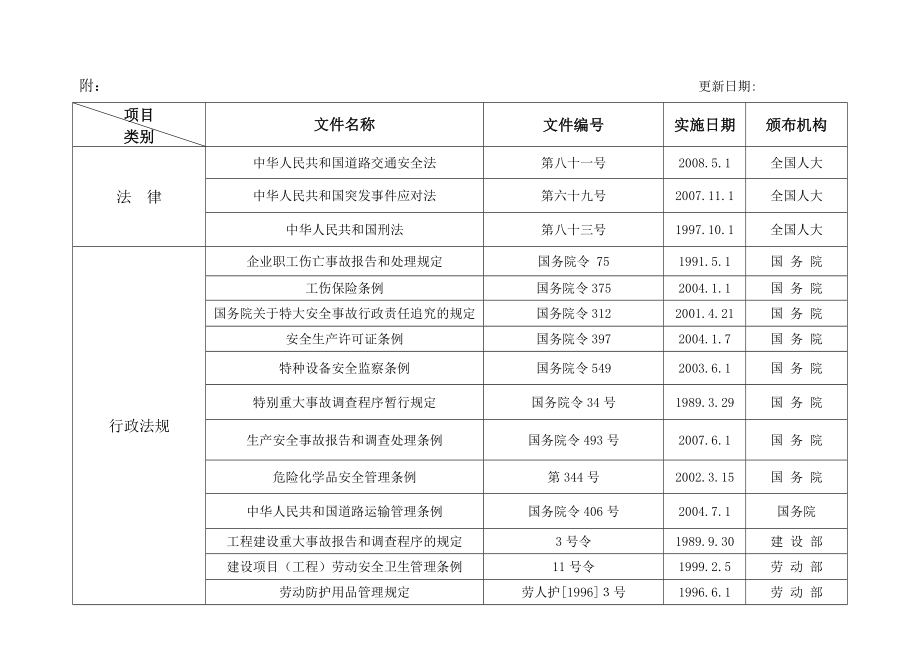 公交安全部门适用的法律法规.doc_第2页